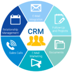 CRM Management